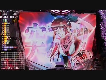 【パチンコ】CRヱヴァンゲリヲン9 (1/299) No.10