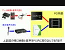 ゲーム実況動画を作成する環境についてご紹介