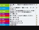 うんこちゃん『いいかげんんいねようZe』【2016/01/02】