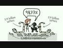 【MinuteEarth】本当にヒトの99%はチンパンジーなのか？【翻訳字幕】
