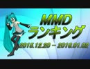 【MikuMikuDance】MMDランキング（12/20～1/2）