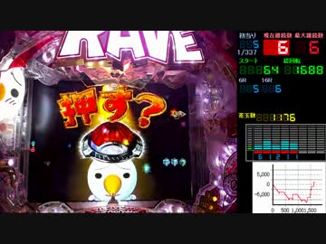 【パチンコ実機】CR RAVE この世界こそ真実だFPM TCM Lv.01-3