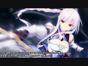 【速報版】2015年エロゲランキング【批評空間】