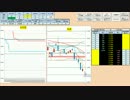 日経２２５先物デイトレードプラン　2016/1/12