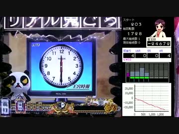 パチンコ　CRリアル鬼ごっこ　二日目