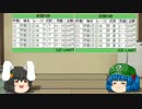 ホースニュース文　(`･ω･´) 日経新春杯(ＧＩＩ)