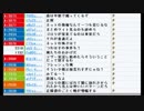 【ch】うんこちゃん『雑談』 3/4【2016/01/16】