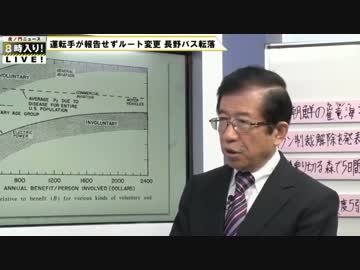 【武田邦彦】バスとイランと北朝鮮(悪いのは反日日本人と朝日新聞)
