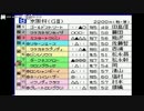 うんこちゃん『ダービースタリオン96』 part23