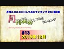 【創刊１周年】月刊ニコニコ演奏してみたランキング #13　2015年12月