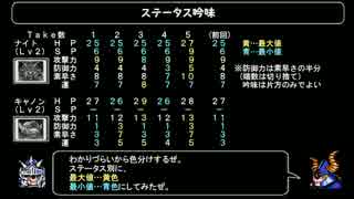 ゆっくり実況 ラクロアンヒーローズ 装備禁止プレイ その5 ニコニコ動画