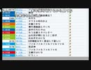 【ch】うんこちゃん『雑談』 3/7【2016/01/25】