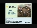 アニメ・ゲーム等　2016年2月1日付け週間シングルCDランキングTOP30