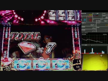 ルパン三世ロイヤルロード設定6【partⅡ】