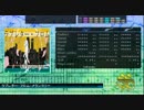 【DTX Mania】ラブレター・フロム・メランコリー