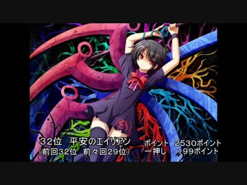 第１２回東方Project人気投票音楽部門【３７位～３０位＋α】