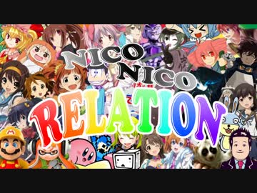 【ニコニコメドレー】NICONICO RELATION