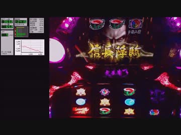 【パチスロ】鬼武者3 vol.3
