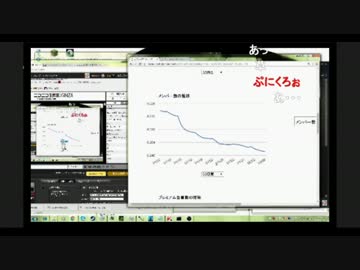 【KUN】キッズと見るニコ生研究所【生放送】