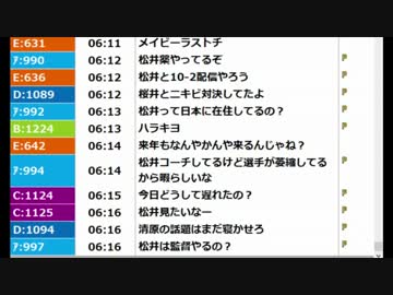 20160209 【うんこちゃん/TS仕様】雑談【清原覚せい剤逮捕について】