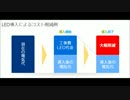 NSS株式会社のLED事業