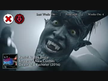 2016年2月20日付 Billboard Hot 100　(2月第3週)