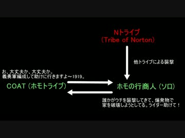 迫真ARK部　PvPの裏技 Part4.Dinheirosaurus