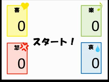 歌詞に出てくる喜怒哀楽を数えてみた
