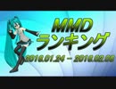 【MikuMikuDance】MMDランキング（1/24～2/6）