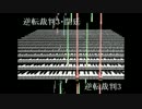 【MIDI耳コピ】逆転裁判3・開廷【逆転裁判3】
