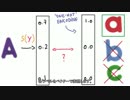【小学生でも分かる深層学習】18 - One-Hot Encoding 【日本語字幕】