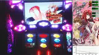 パチスロ　ハイスクールＤ×Ｄ　Boost!!×00　テスト