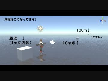 【Unity5艦これ】艦娘の30kt視点を体験してみよう（やっつけ仕事）