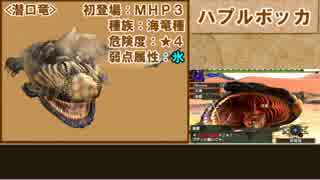 【ＭＨＸ】ゆっくりモンハン図鑑X４【ゆっくり解説実況】