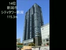 都道府県　所在地　マンションランキング