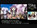 第9回みんなで決めるゲーム音楽ベスト100(+900) Part10