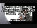 中国への直接投資激減 人件費高騰で「世界の工場」終焉 三橋貴明氏