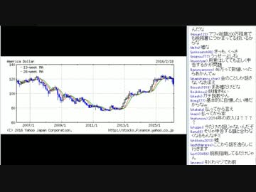 [2016/2/19]永井先生の雑談 為替 金欠話など