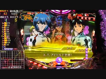 【パチンコ】CRヱヴァンゲリヲン9 (1/299) No.11