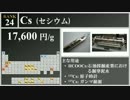 【金？ダイア？】高価な元素ランキング【TOP90】