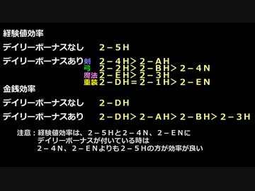 政剣マニフェスティア 経験値 金銭効率まとめ ニコニコ動画