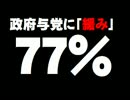安倍自民に「緩み」７７％について。- 2016.02.22