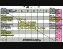 LaLaカレー提供 サンセイブカップ ランダム3on3大会 2016/02/20(Sat) 1/6