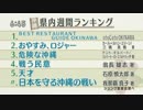 沖縄県内週間ランキング