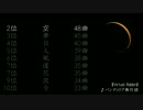 平沢ソロアルバムの品詞を数えてみた【名詞編】