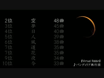 平沢ソロアルバムの品詞を数えてみた【名詞編】