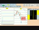 日経２２５先物デイトレードプラン　2016/2/25