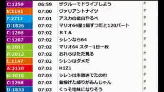 うんこちゃん『考える　その２』 1/1