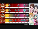 【太鼓さん次郎】Welcome!!【全難易度創作譜面】