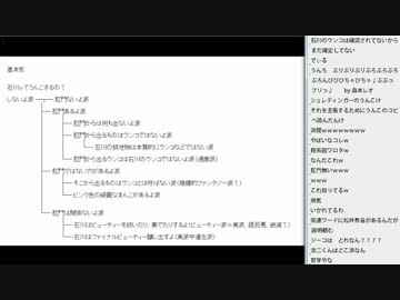 [2016.02.25]永井先生 石川梨華のうんこチャート雑談